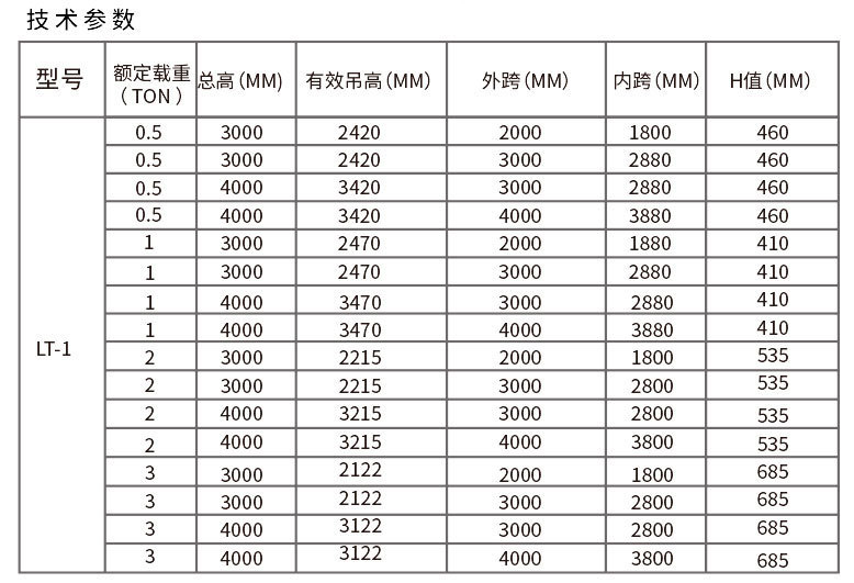 鋁合金固定高度龍門吊產(chǎn)品參數(shù)表