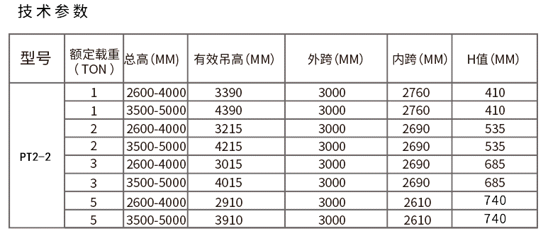 手推移動龍門吊技術參數(shù)